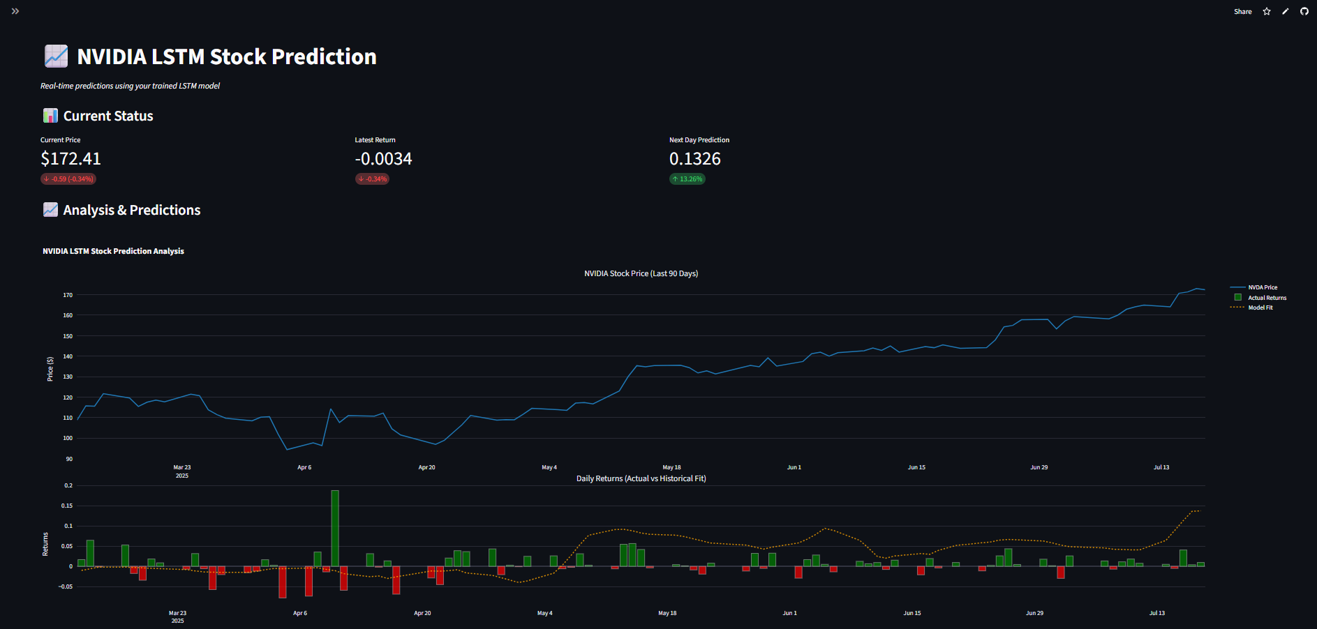 NVIDIA Stock Returns Prediction with LSTM Screenshot